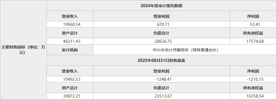 告別環保轉型深水區 上市公司集中出清六子公司，戰略回敲押注非居住地產租賃新賽道